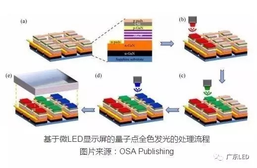一场关于全彩化Micro LED赛局 1.webp.jpg