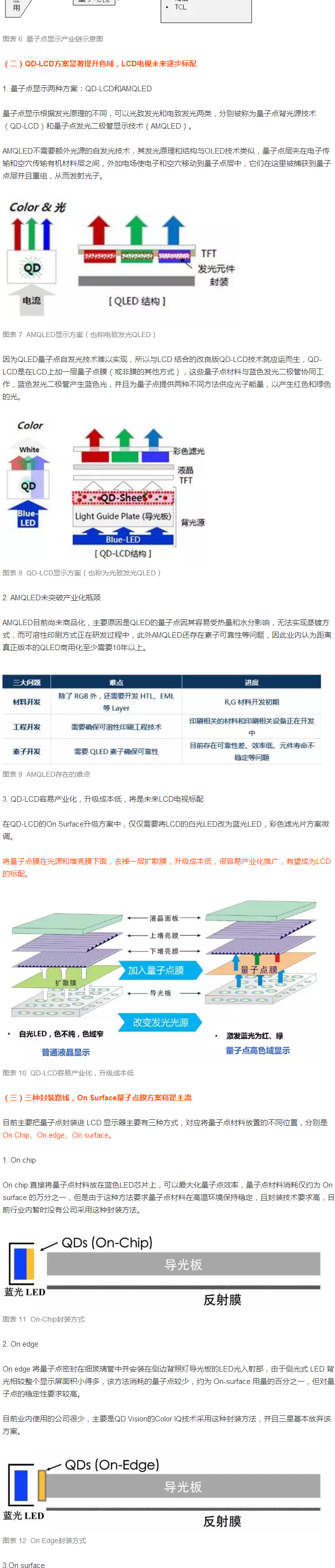 【深度报告】量子点产业全分析 2.jpg