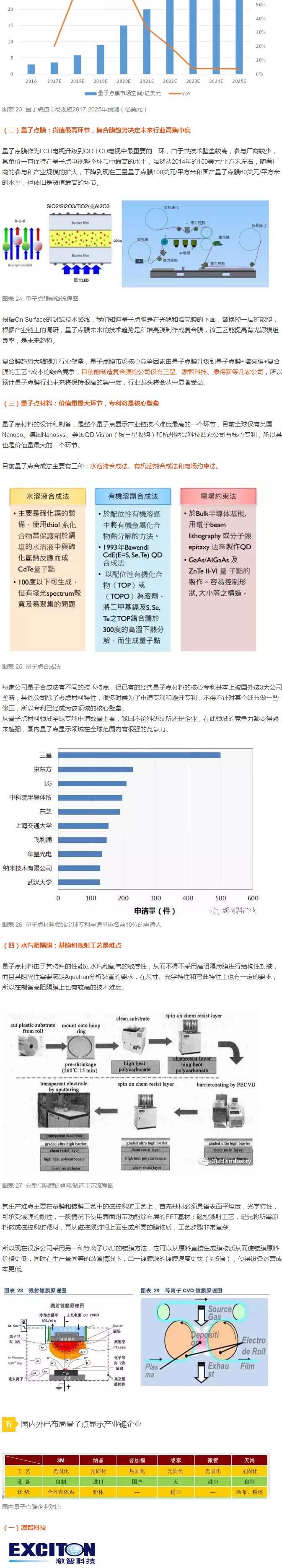 【深度报告】量子点产业全分析 5.jpg