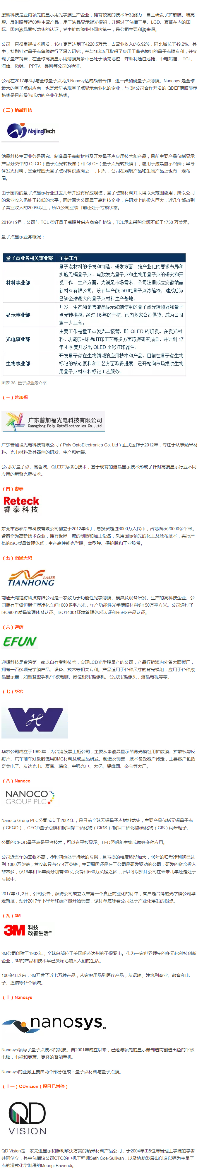 【深度报告】量子点产业全分析 6.jpg
