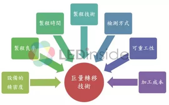 Micro LED转移技术与量产可行性评估分析.webp.jpg