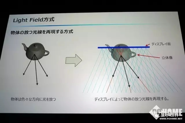 JDI联手NHK开发8K裸眼3D显示屏 2.webp.jpg