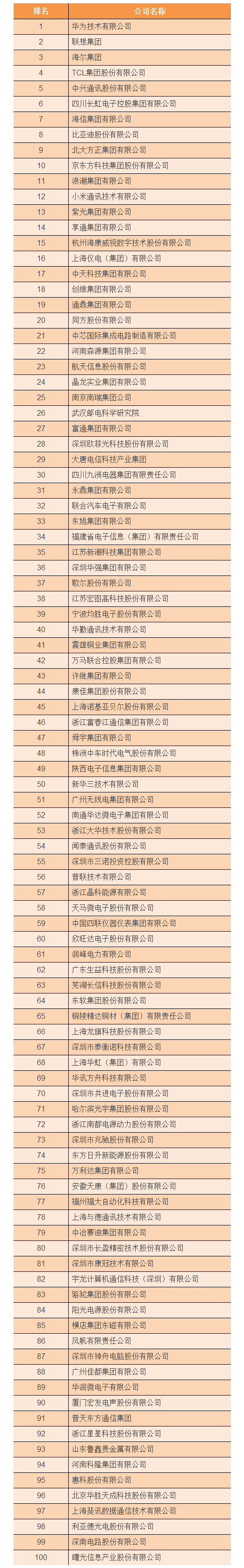 2017年中国电子百强.jpg