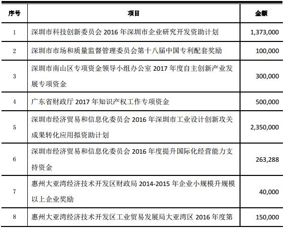 污水处理厂_营业外收入帐务处理(3)