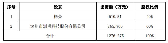 洲明科技拟以现金收购爱加照明部分股权并增资.jpg