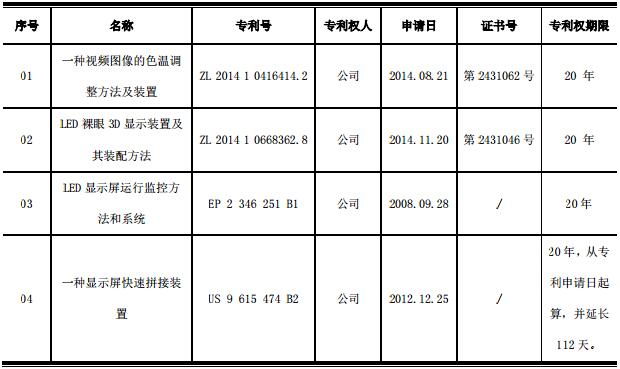奥拓电子获得四项LED显示屏相关发明专利.jpg