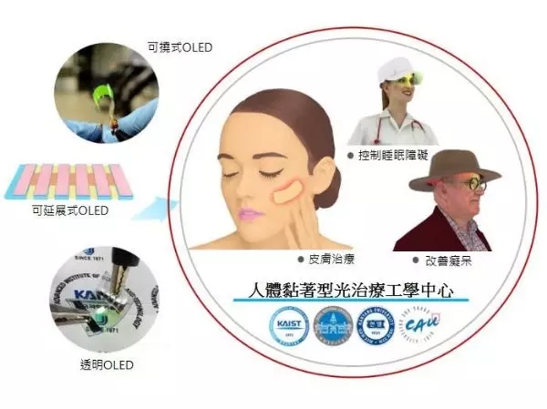 韩国科学技术院（KAIST）研发OLED光治疗装置技术.webp.jpg