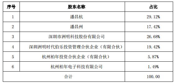 洲明科技收购杭州柏年 2.jpg