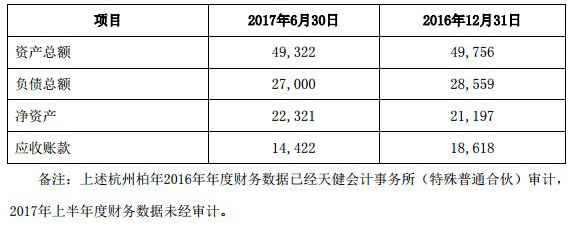 洲明科技收购杭州柏年 1.2.jpg