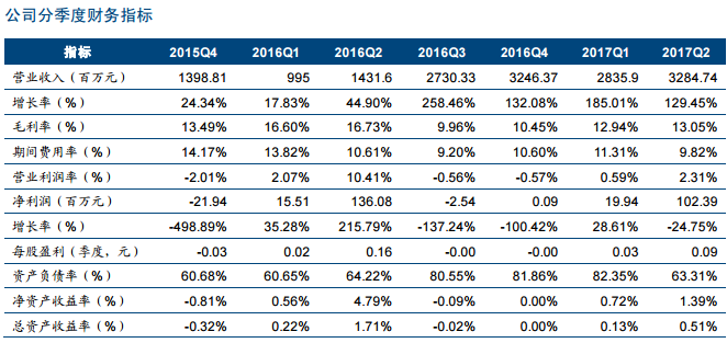 东山精密半年报点评 1.png
