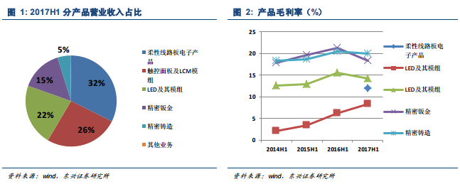 东山精密2017 年半年报点评:传统主业增长强劲