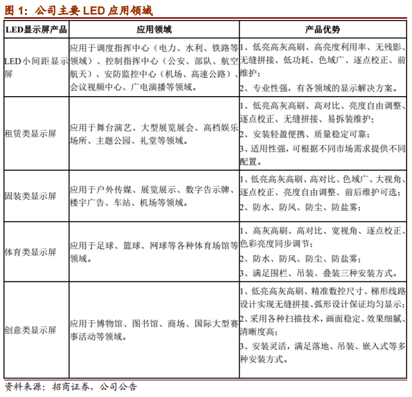 洲明科技2017中报点评 2.png