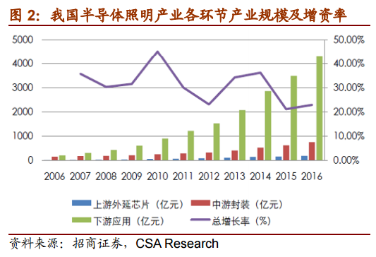 洲明科技2017中报点评 3.png