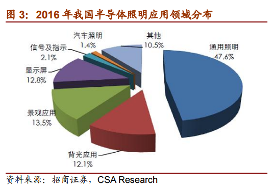 洲明科技2017中报点评 4.png