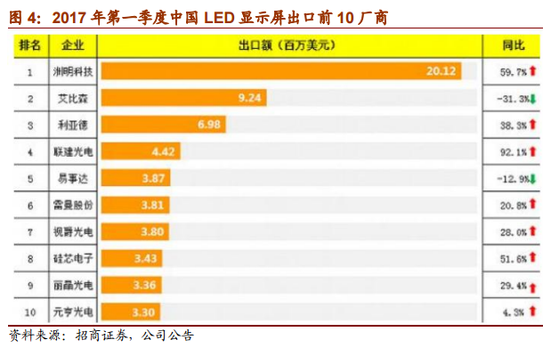 洲明科技2017中报点评 5.png