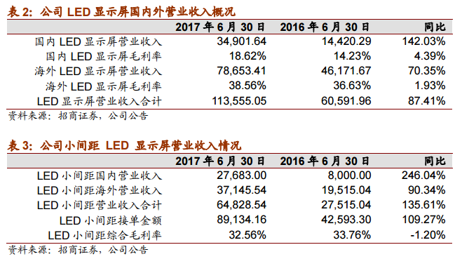 洲明科技2017中报点评 6.png