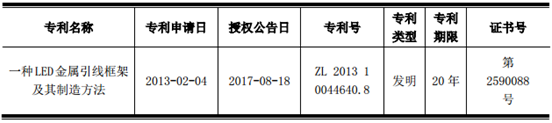 国星光电又双叒叕获发明专利 1.png