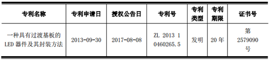 国星光电又双叒叕获发明专利 2.png