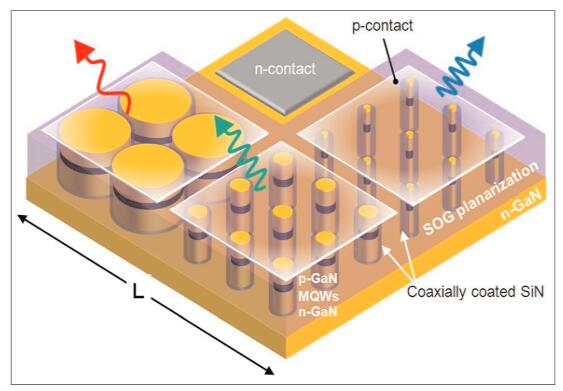 美国大学研发出单片集成的三色LED 1.jpg