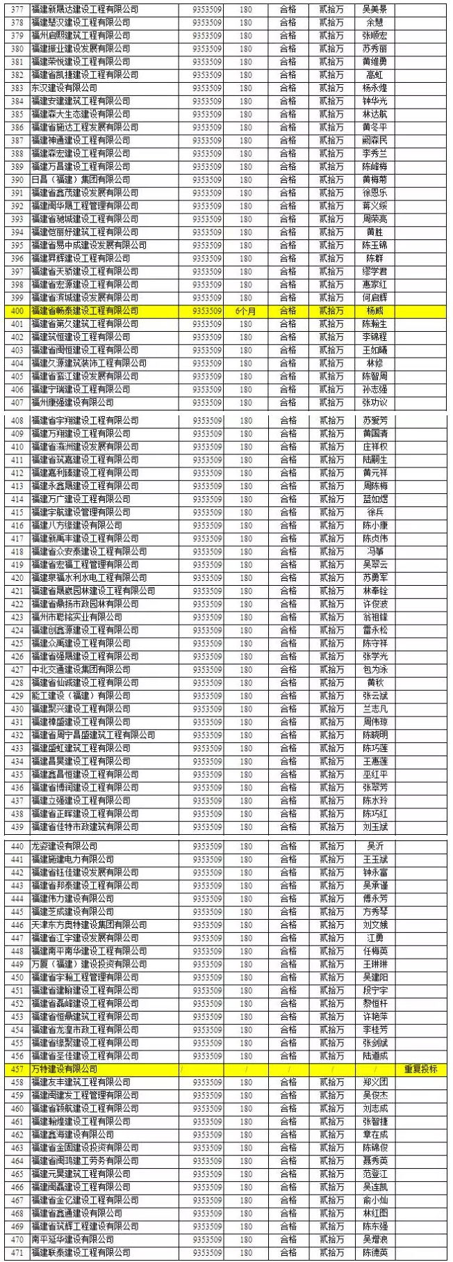 竞争惨烈：1000多万的项目竟有1000多家企业投标 5.jpg