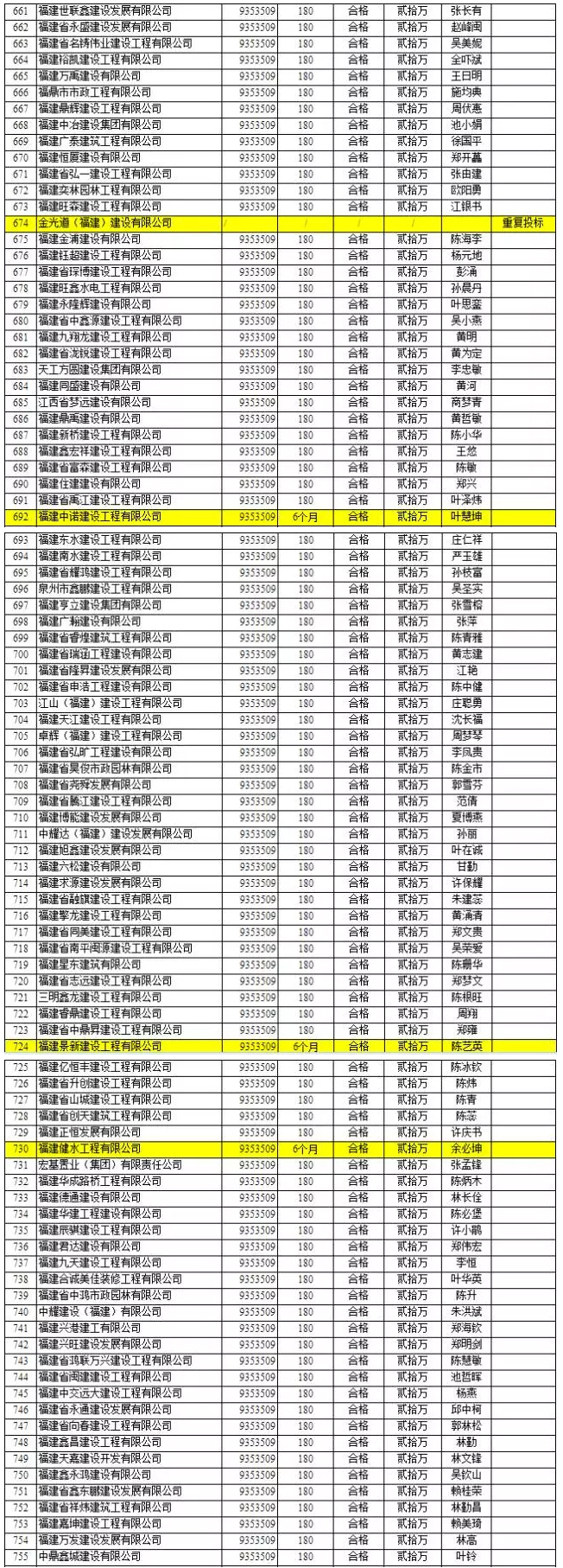 竞争惨烈：1000多万的项目竟有1000多家企业投标 8.jpg