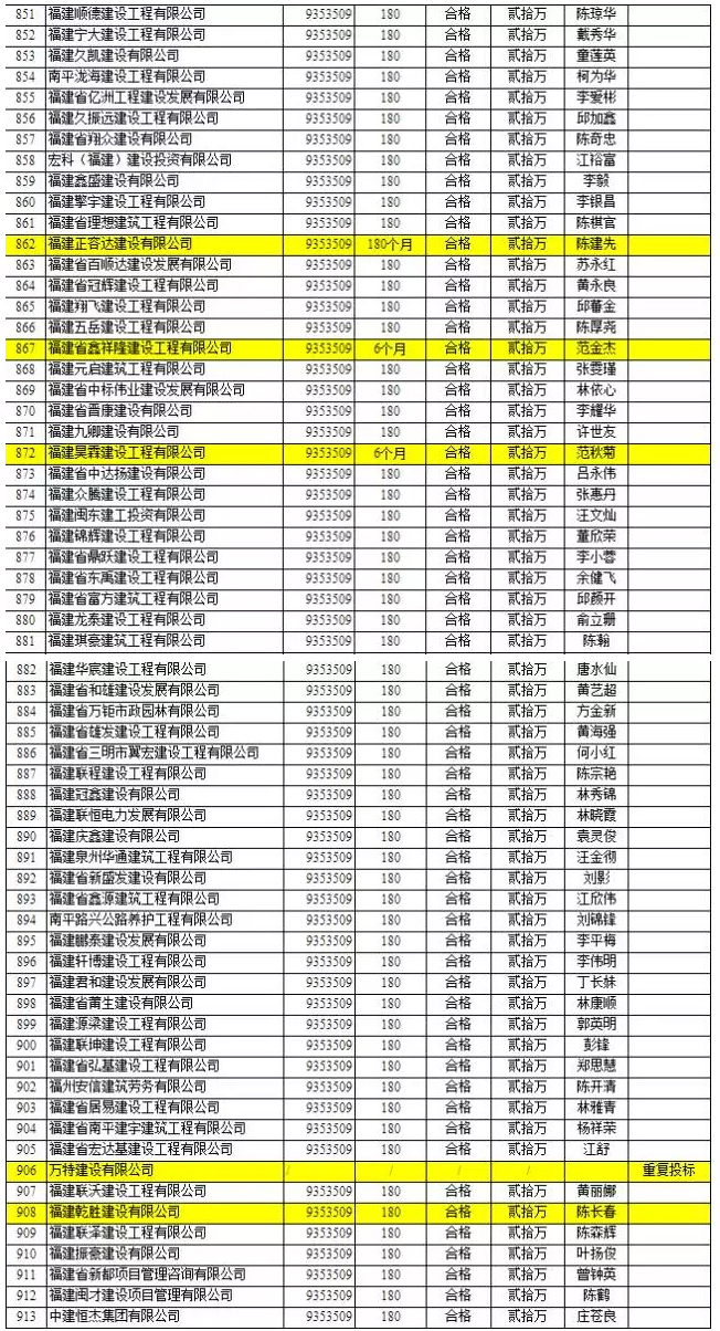 竞争惨烈：1000多万的项目竟有1000多家企业投标 10.jpg