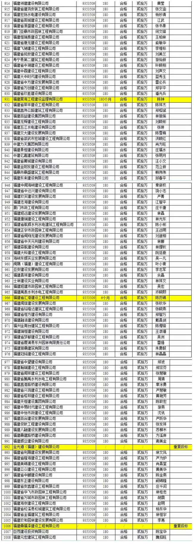 竞争惨烈：1000多万的项目竟有1000多家企业投标 11.jpg