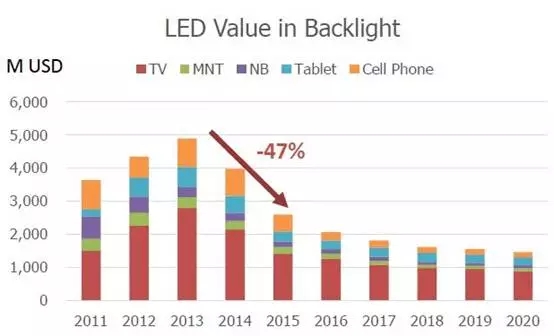 Mini LED导入背光市场的机会分析 1.webp.jpg