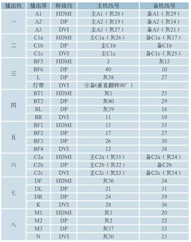 2017年央视春晚大屏幕系统的实施方案 7.webp.jpg