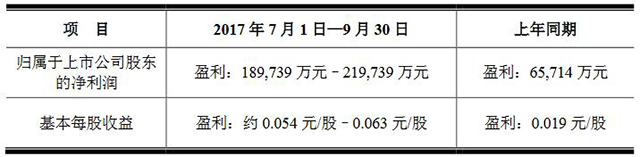 京东方发布前三季度业绩预告 2.jpg