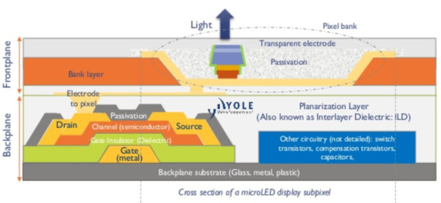 比OLED还出色的Micro-LED显示技术 你真的了解吗 4.jpg