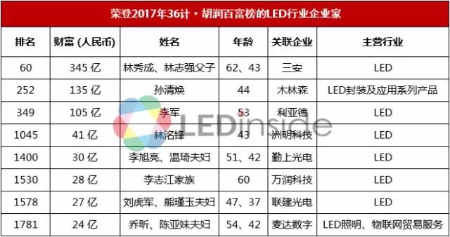 2017胡润百富榜发布 2.webp.jpg