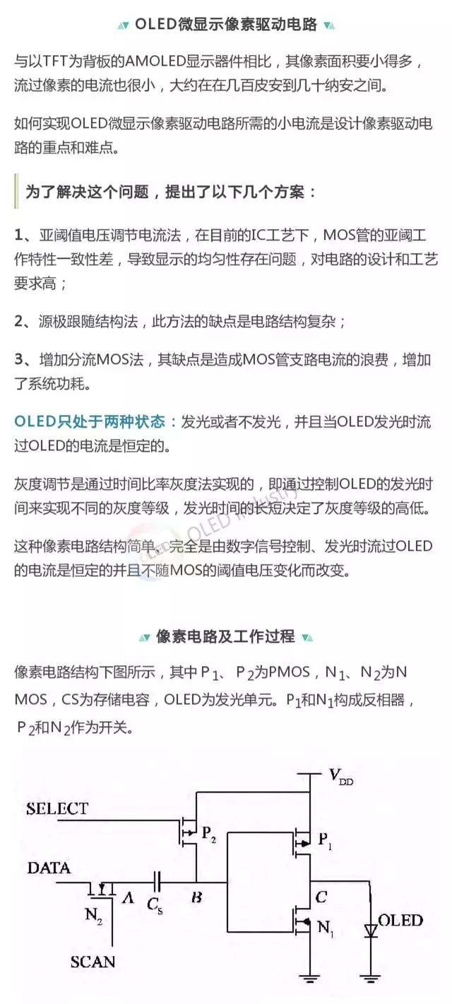 你了解硅基OLED微显示技术和它的像素驱动方