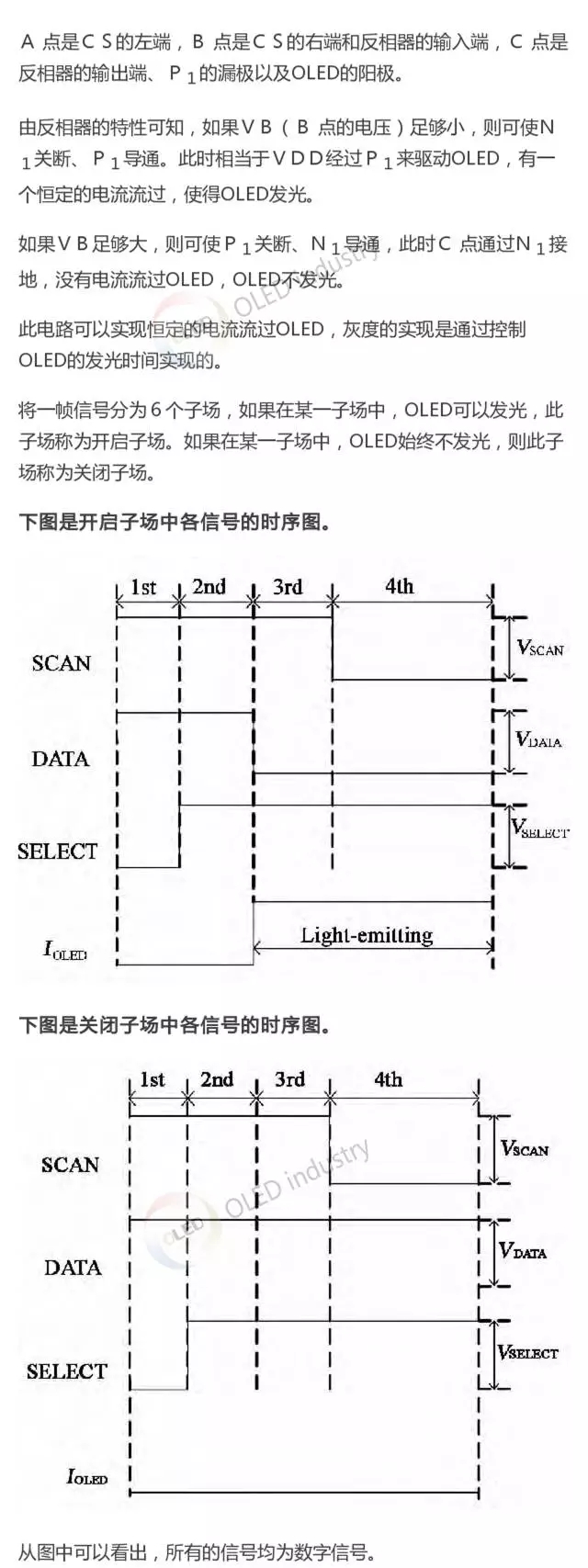 你了解硅基OLED微显示技术和它的像素驱动方