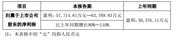 利亚德前三季度业绩增长*高1.1倍 全年盈利或达13亿.png