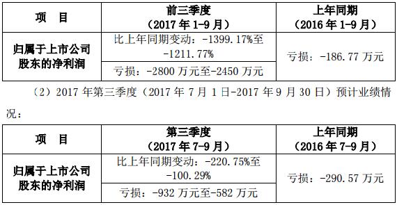 GQY视讯前三季度业绩预告.jpg
