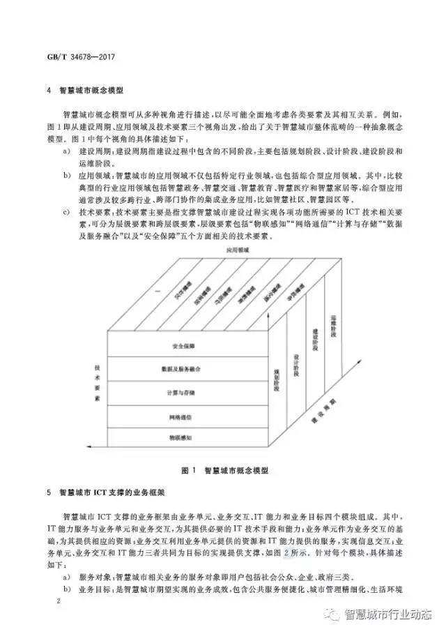 国标委发布了四项智慧城市标准 5.webp.jpg