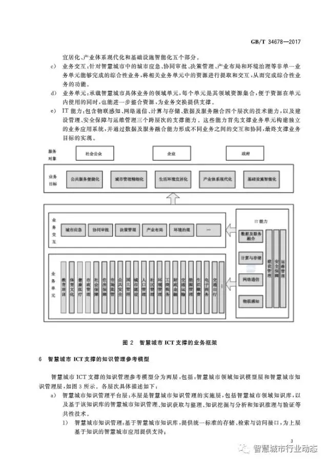 国标委发布了四项智慧城市标准 6.webp.jpg
