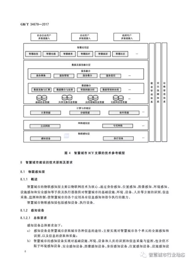 国标委发布了四项智慧城市标准 9.webp.jpg