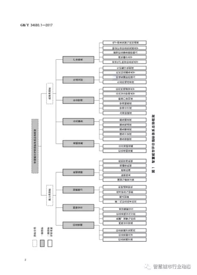 国标委发布了四项智慧城市标准 21.webp.jpg