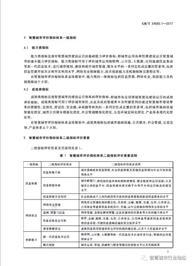 国标委发布了四项智慧城市标准 22.webp.jpg