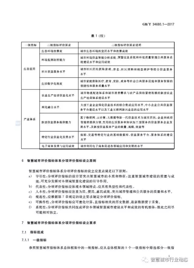 国标委发布了四项智慧城市标准 24.webp.jpg