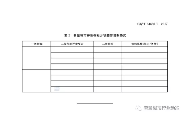 国标委发布了四项智慧城市标准 26.webp.jpg
