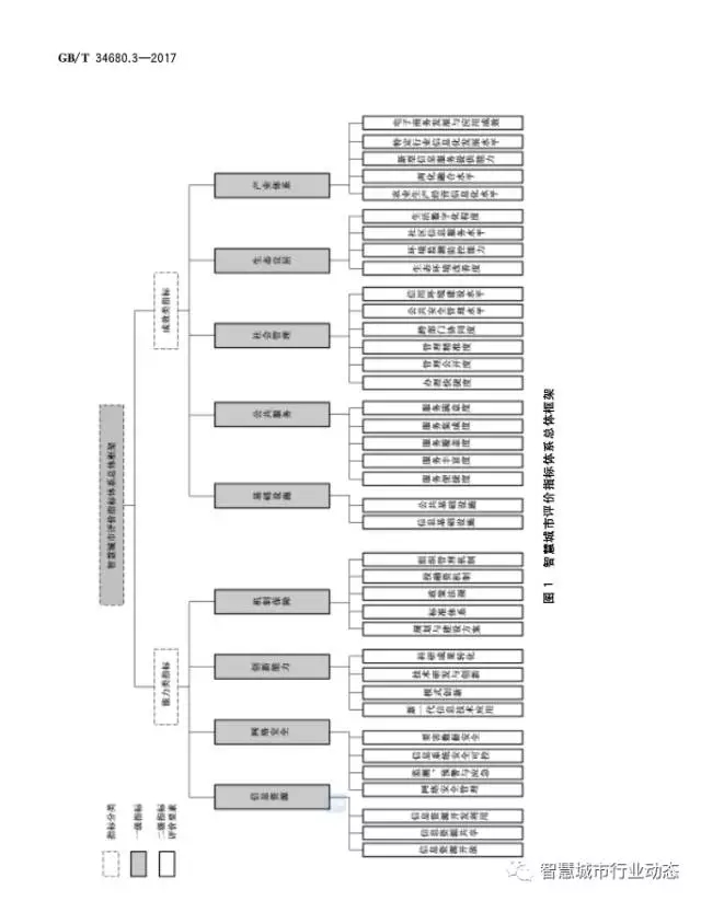 国标委发布了四项智慧城市标准 31.webp.jpg