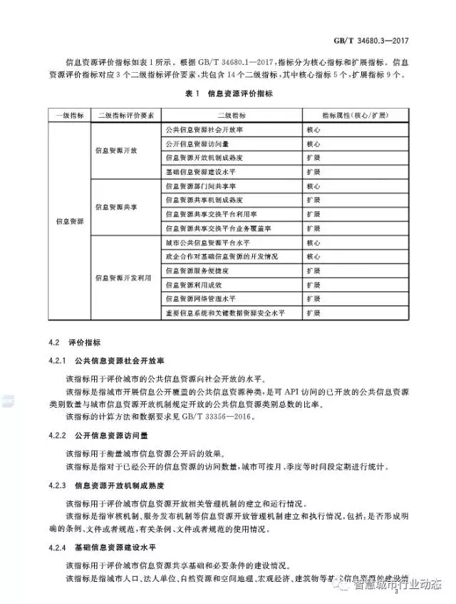 国标委发布了四项智慧城市标准 32.webp.jpg