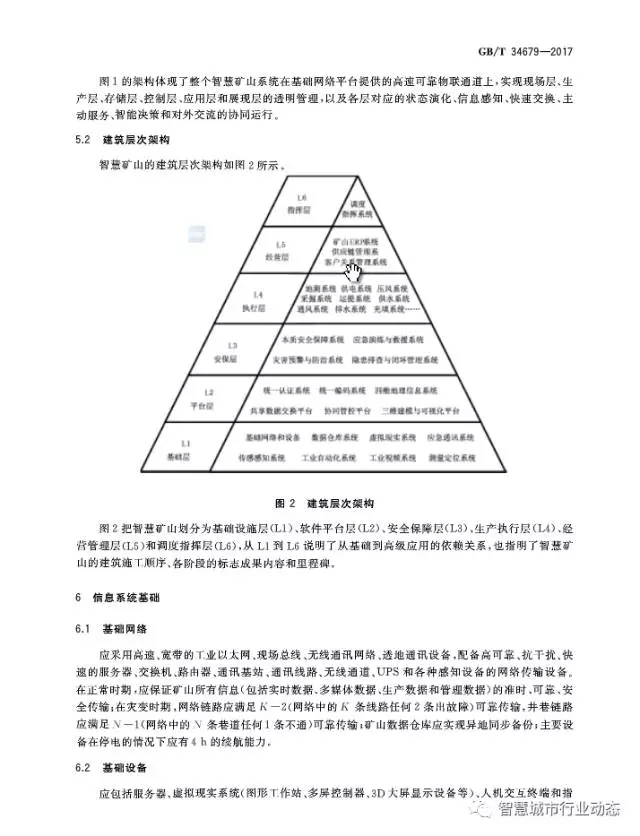 国标委发布了四项智慧城市标准 41.webp.jpg