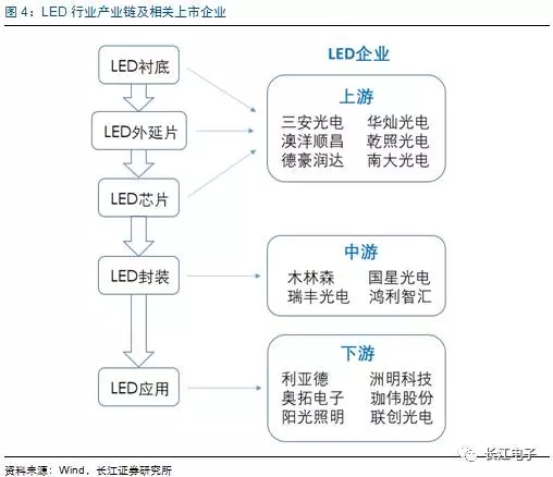 LED供需两旺，龙头持续受益 3.webp.jpg