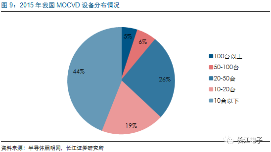 LED供需两旺，龙头持续受益 7.png