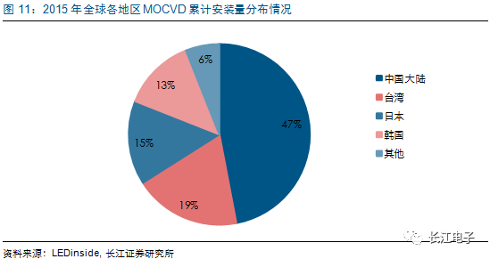 LED供需两旺，龙头持续受益 9.png