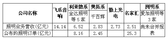 群雄逐鹿景观照明，谁会成为最终的王者.png